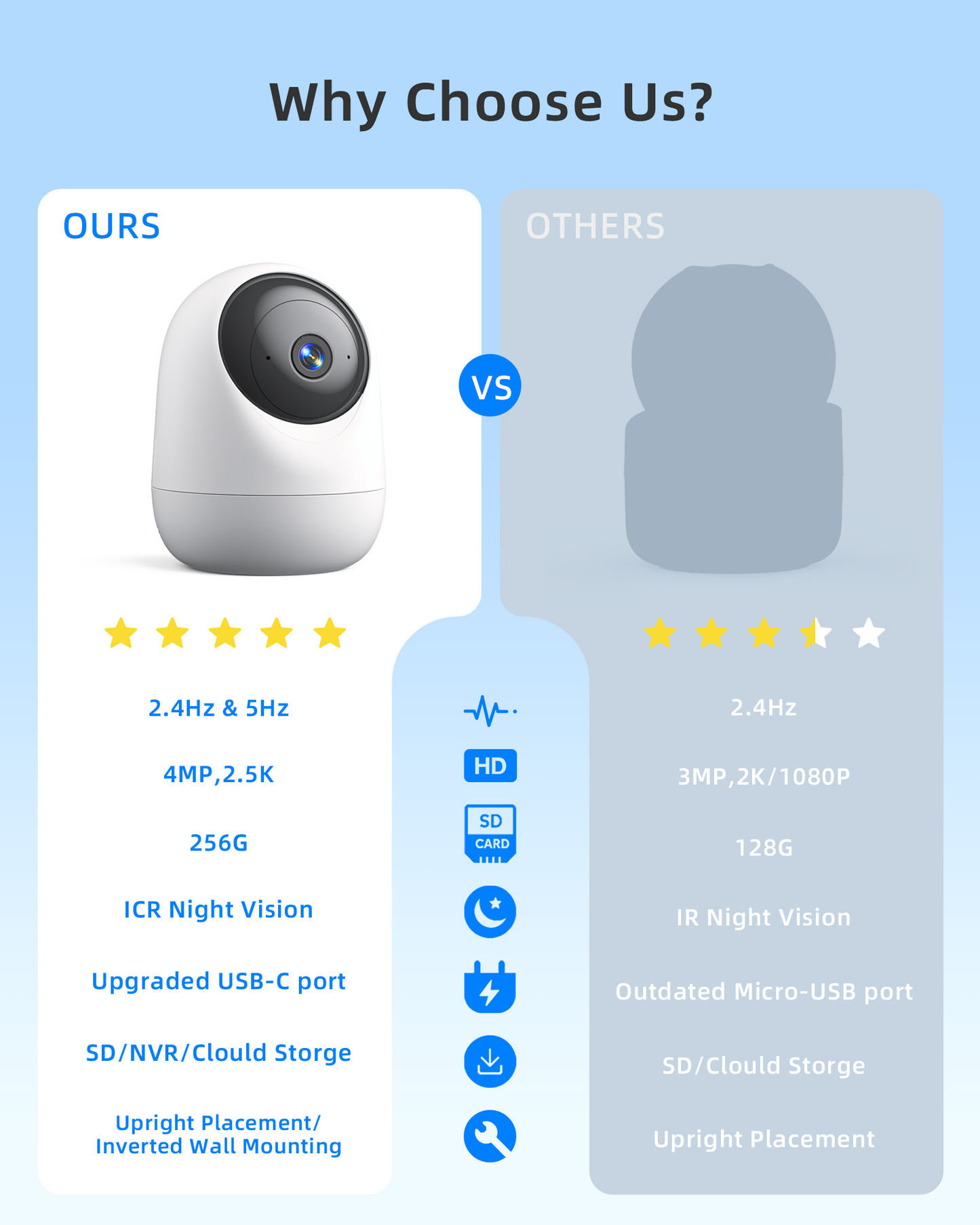 Andyssey Indoor Camera, 4MP 360° WiFi (5GHz) Security Cam with Motion Sensor, App Control & Speaker